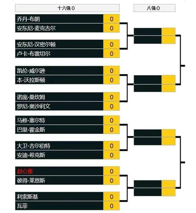 日前，《封神三部曲》发布一张中元节主题海报，配文;敬祖尽孝，共祈福缘